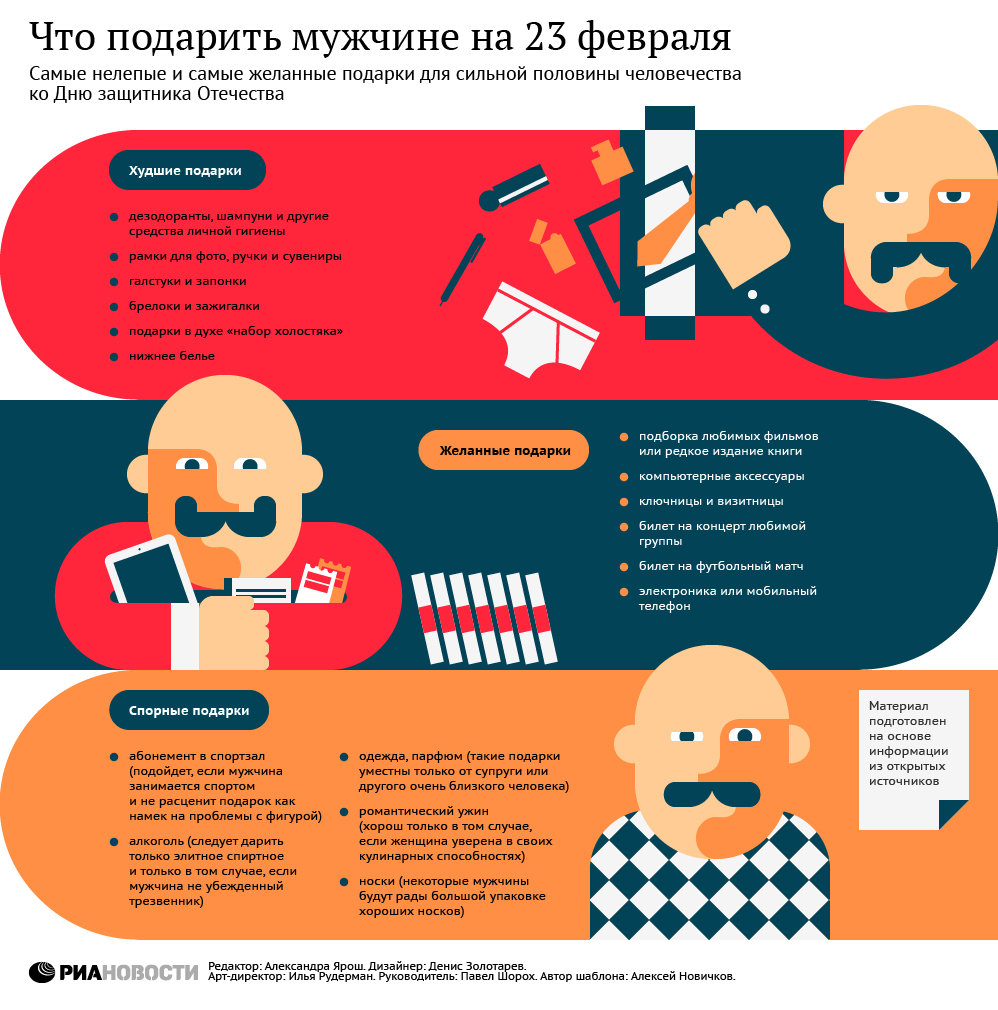 Что подарить мужчине на 23 февраля Что подарить мужчине на 23 февраля