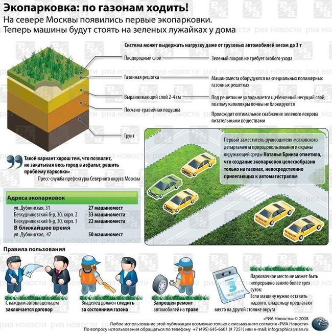 Экопарковка: стоянка на зеленой лужайке