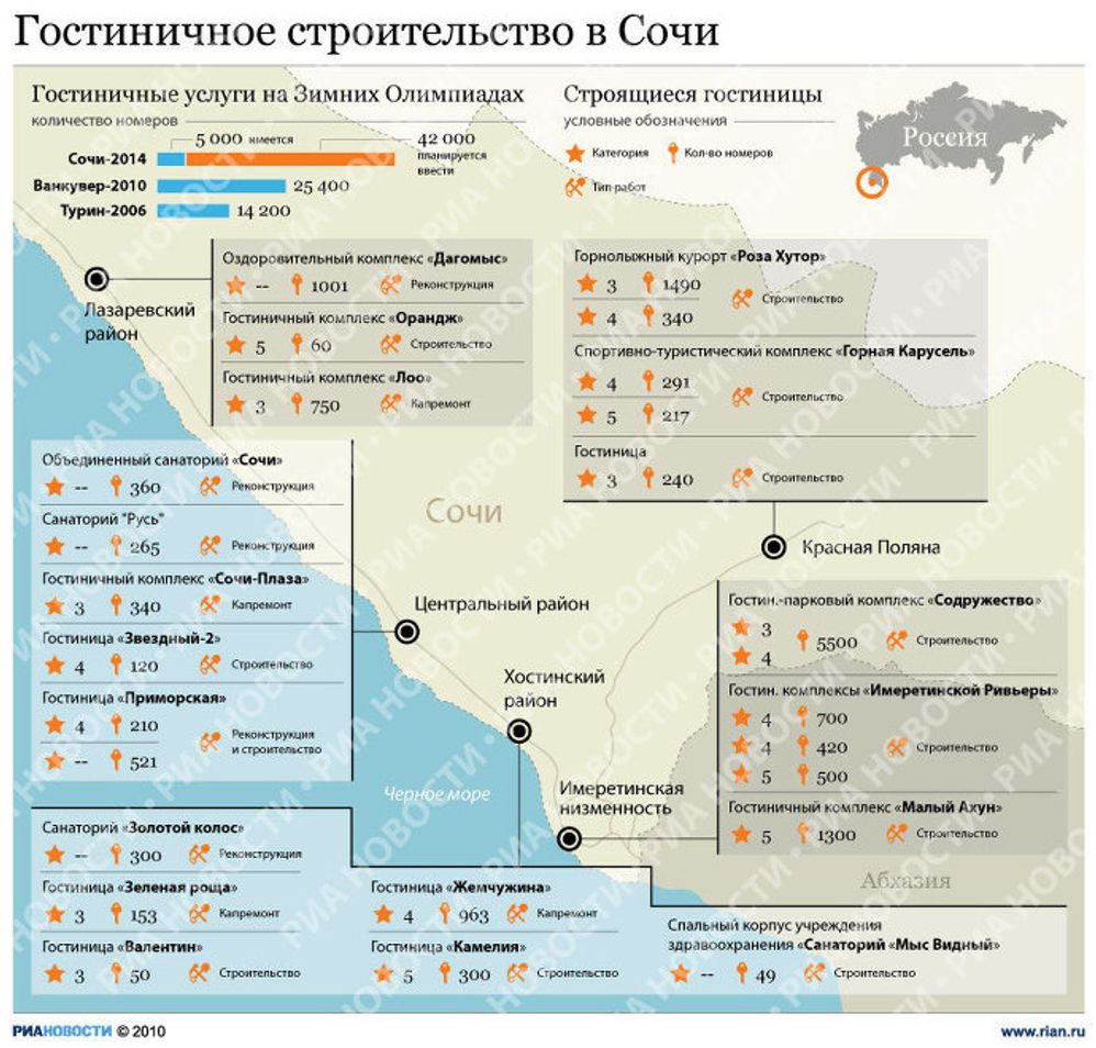 Строительство гостиниц в Сочи Строительство гостиниц в Сочи