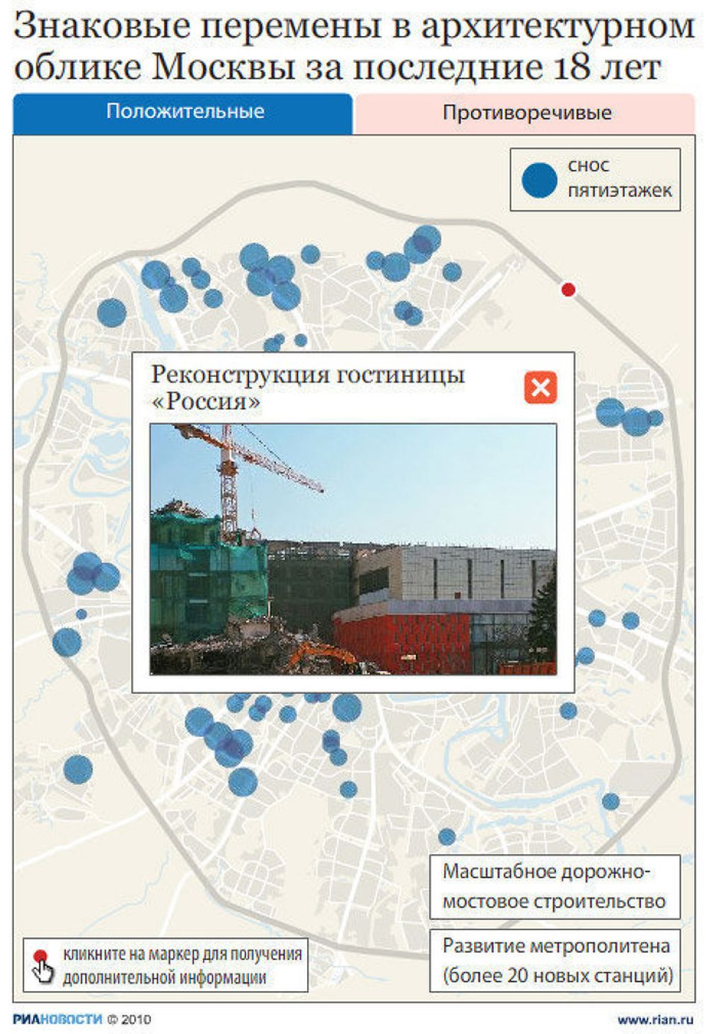 Изменения в облике Москвы за время правления Лужкова Изменения в облике Москвы за время правления Лужкова