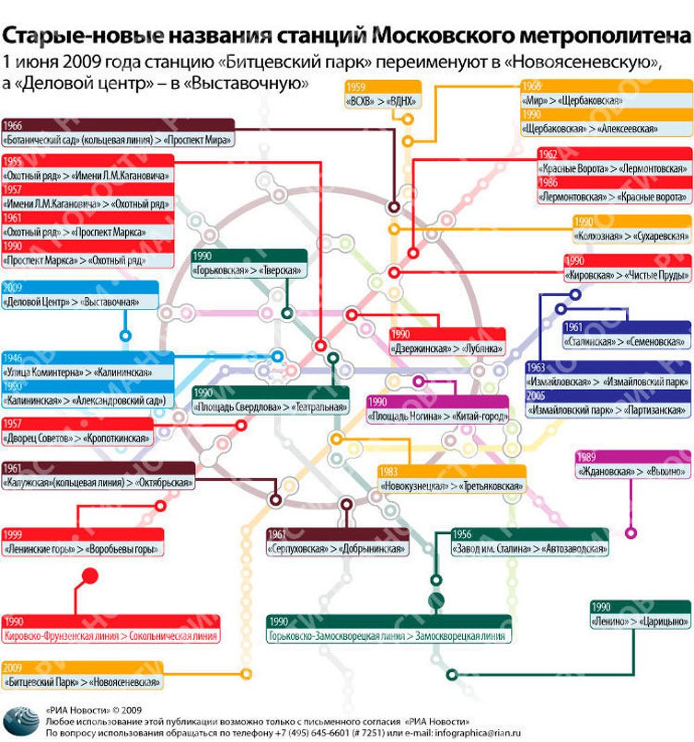 История переименований станций московского метро История переименований станций московского метро