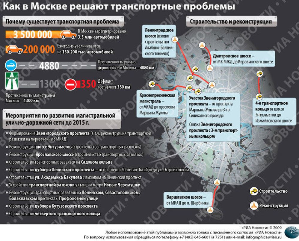 Строительство дорог в Москве: планы и проблемы Строительство дорог в Москве: планы и проблемы