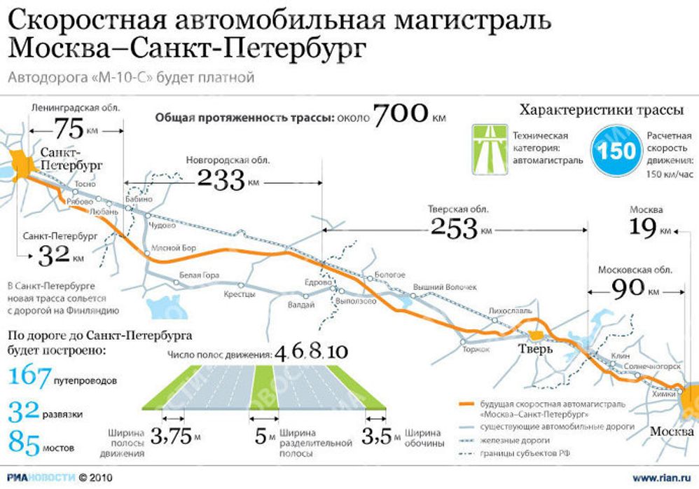 Будущая платная трасса Москва-Петербург Будущая платная трасса Москва-Петербург