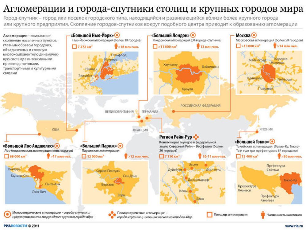 Агломерации и города-спутники столиц и крупных городов мира Агломерации и города-спутники столиц и крупных городов мира