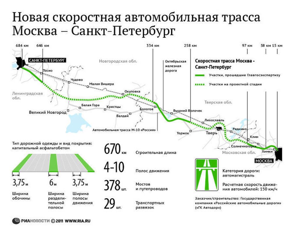 Проект скоростной автотрассы Москва-Петербург