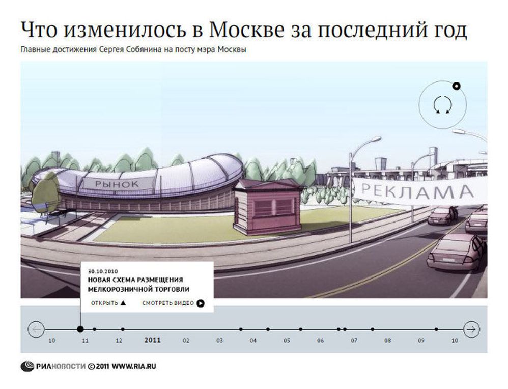 Решения Собянина, изменившие Москву Решения Собянина, изменившие Москву