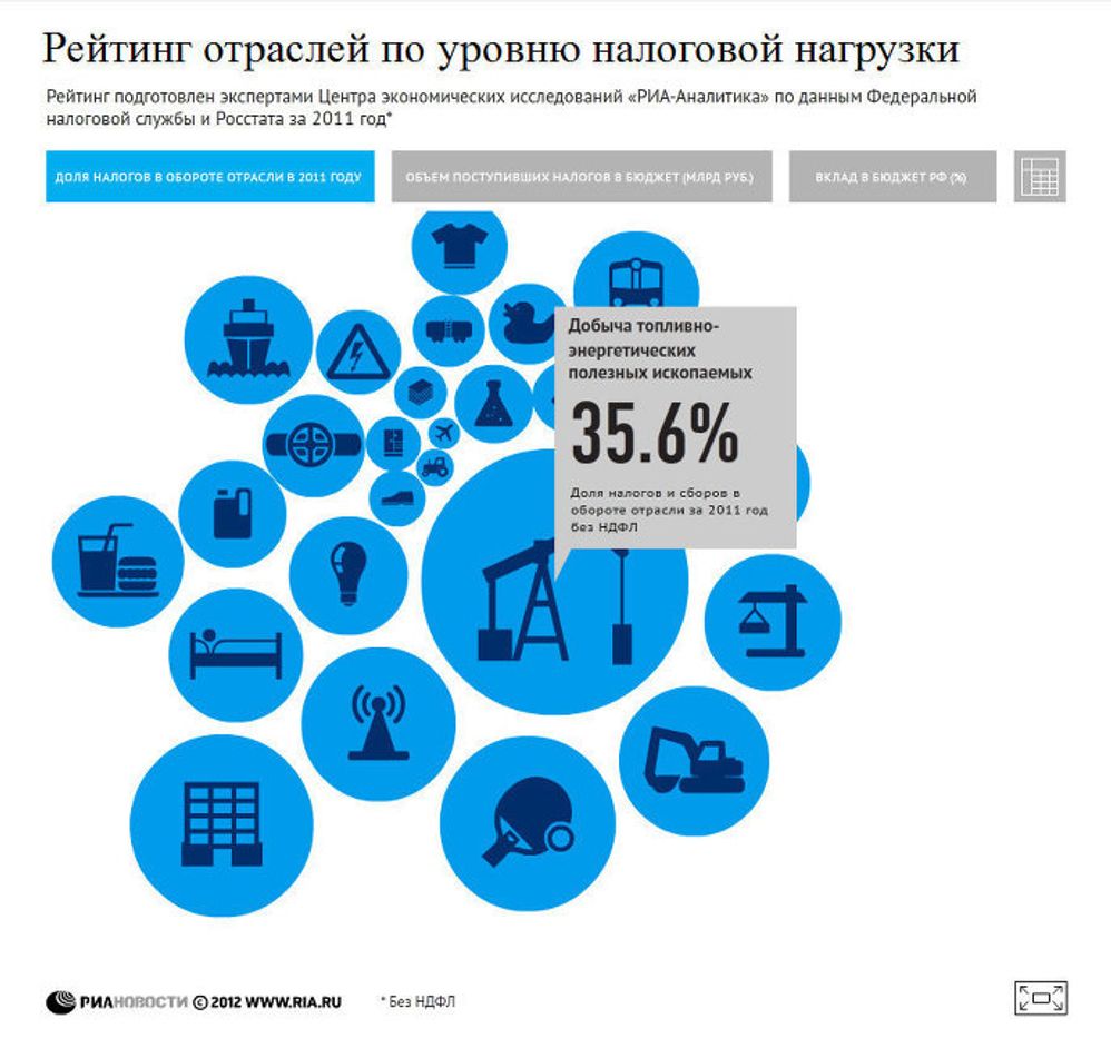 Налоговый рейтинг отраслей России – 2011 Налоговый рейтинг отраслей России – 2011