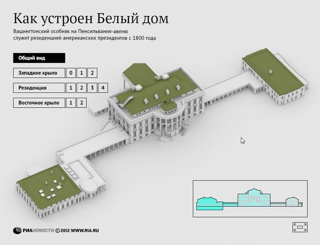 Как устроен Белый дом