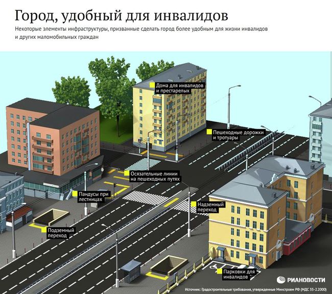 Город, удобный для инвалидов