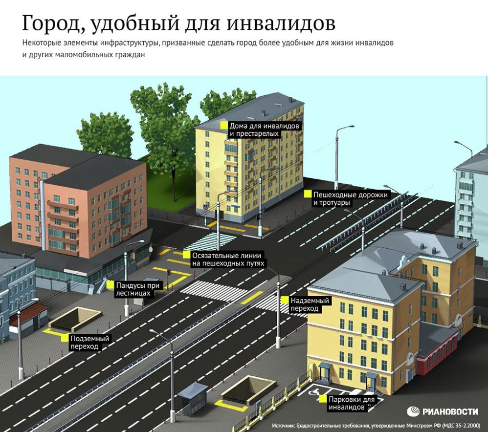 Город, удобный для инвалидов Город, удобный для инвалидов