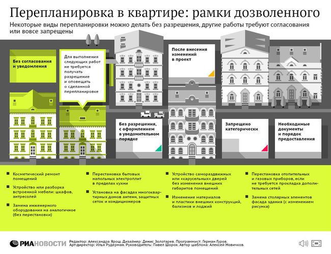 Перепланировка в квартире Перепланировка в квартире