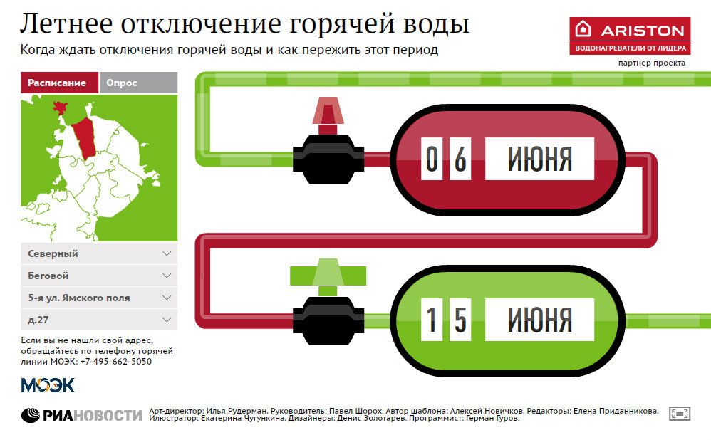 Летнее отключение горячей воды Летнее отключение горячей воды