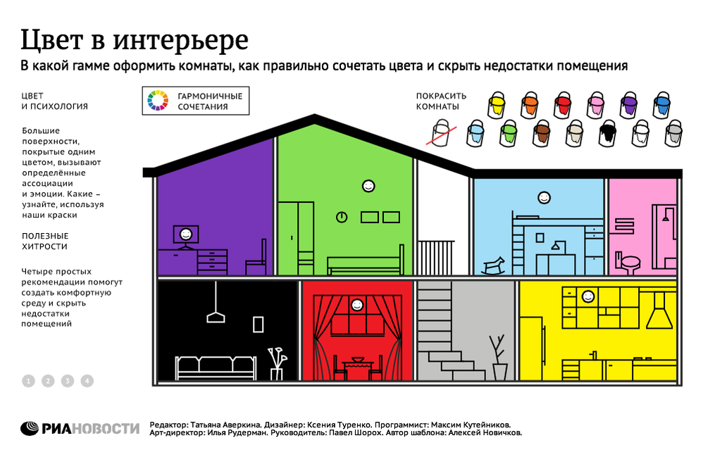 Инфогафика Инфогафика
