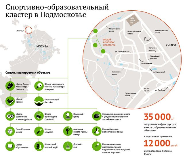 Спортивно-образовательный кластер в Подмосковье