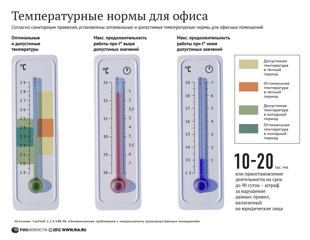 Работа с комфортом: температурные нормы для офисов Работа с комфортом: температурные нормы для офисов