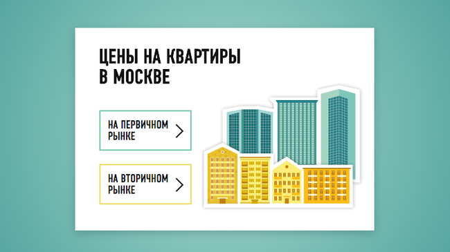 Цены на квартиры в Москве Цены на квартиры в Москве