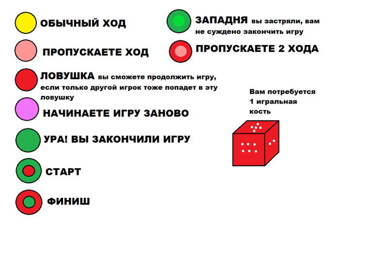 Обозначение ходов по легенде игры Обозначение ходов по легенде игры