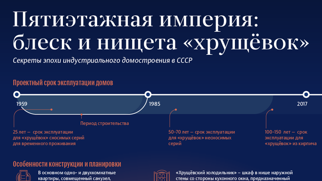 Хрущевки, инфографика Хрущевки, инфографика