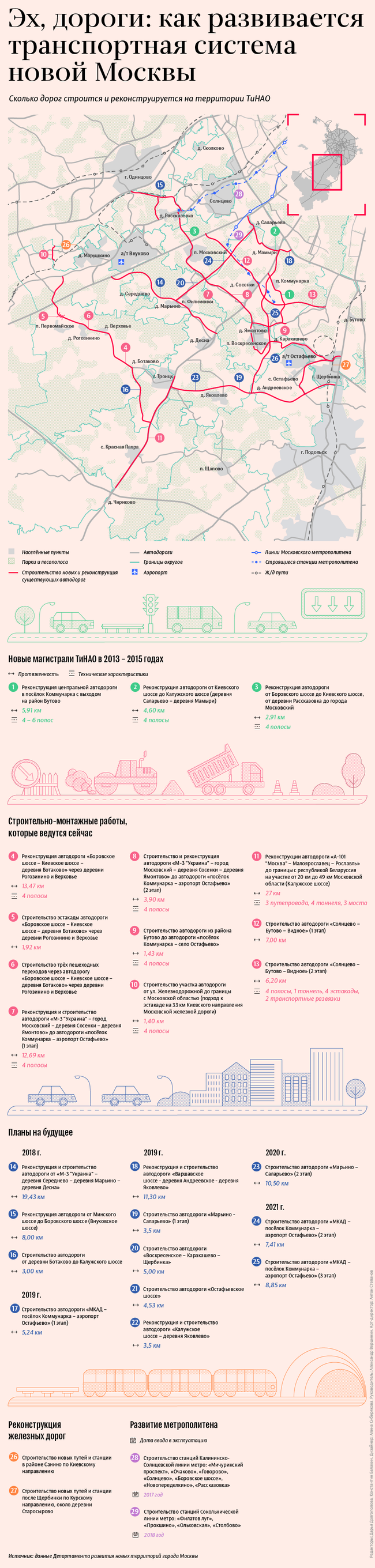 Как развивается транспортная система новой Москвы Как развивается транспортная система новой Москвы