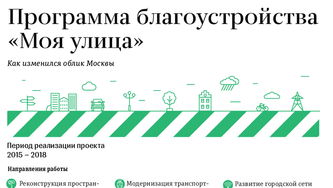 Программа благоустройства Моя улица