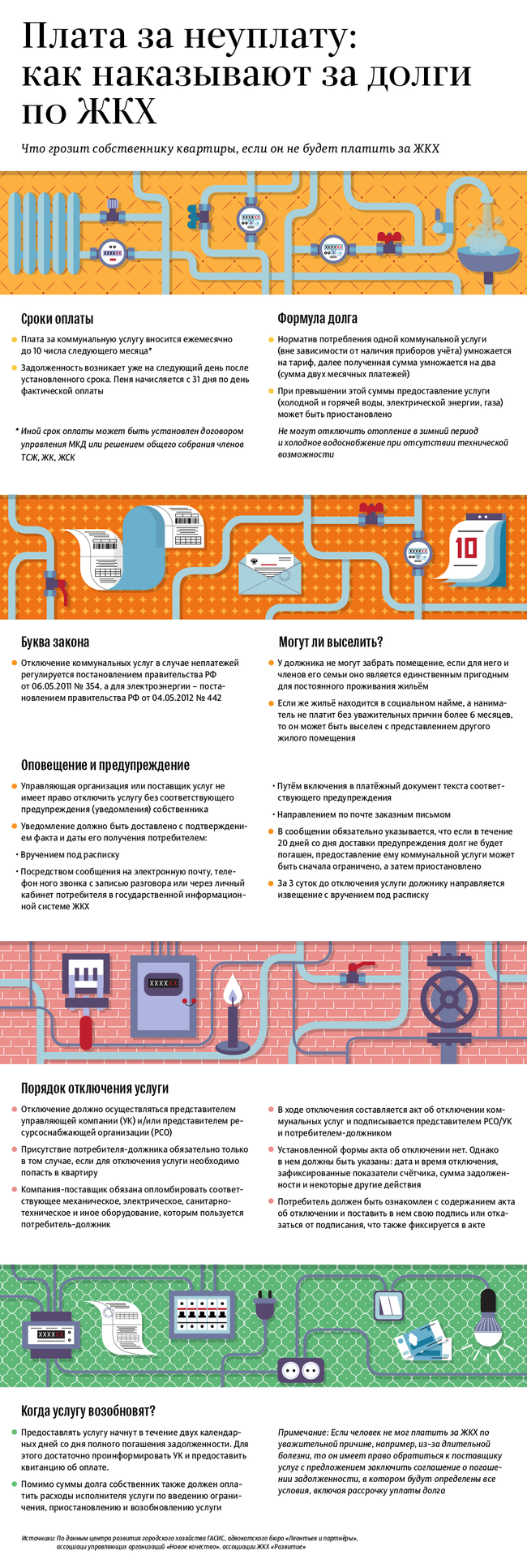 Как наказывают за долги по ЖКХ