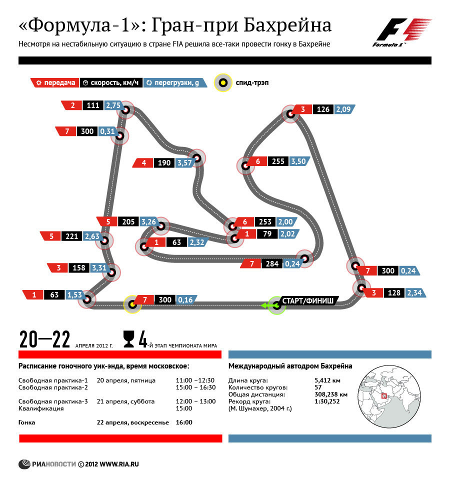 Формула-1: Гран-при Бахрейна
