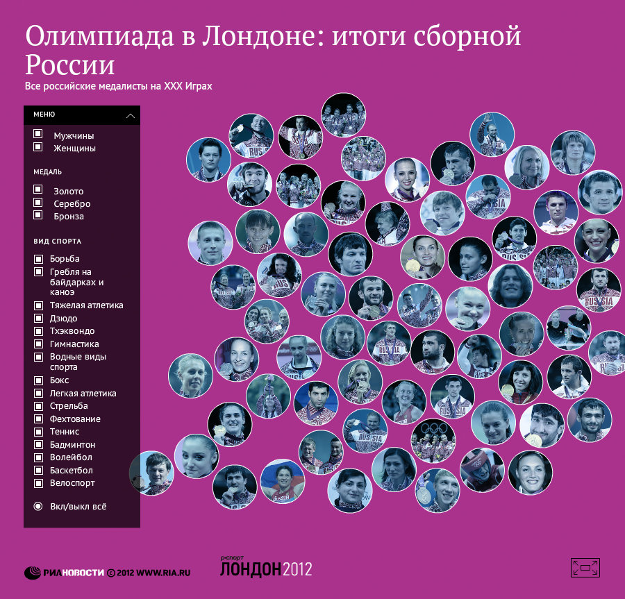 Все медалисты сборной России на Олимпийских играх-2012 в Лондоне Все медалисты сборной России на Олимпийских играх-2012 в Лондоне