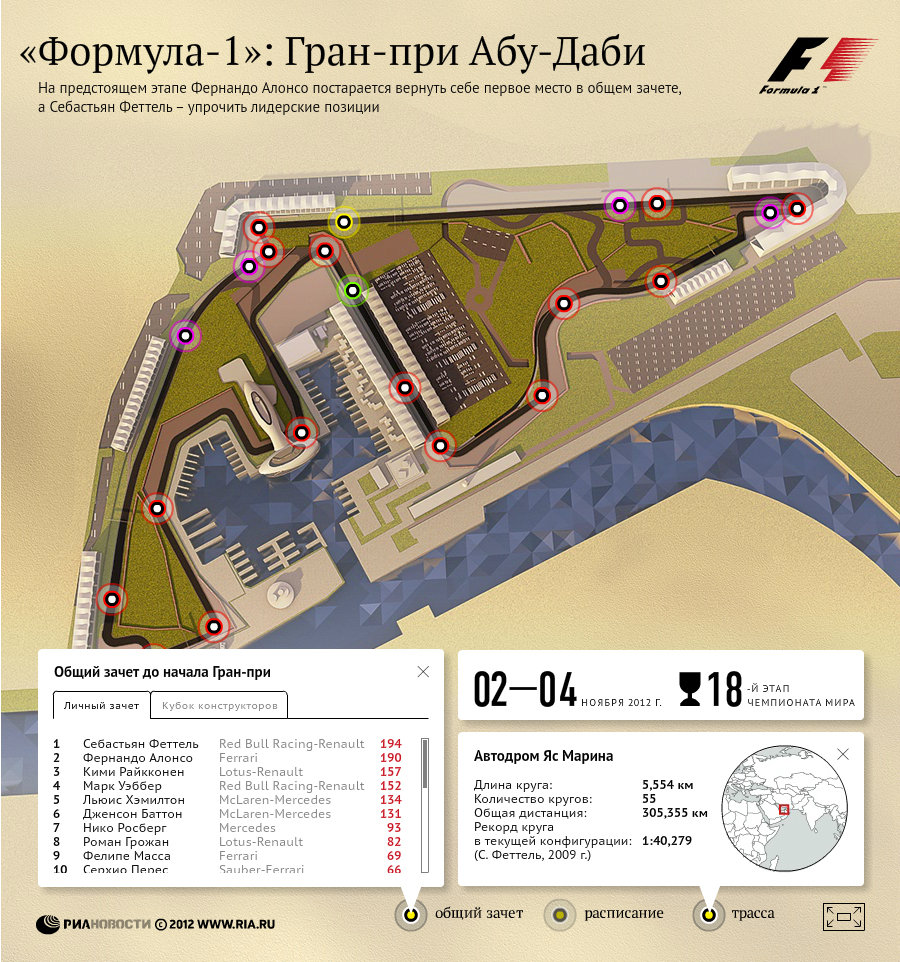 Формула-1: Гран-при Абу-Даби