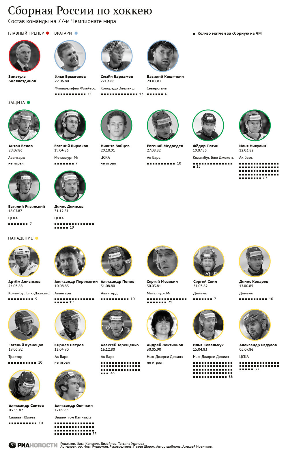 Сборная России по хоккею