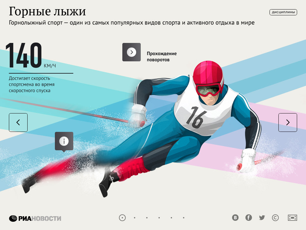 Гиды по видам спорта. Горные лыжи