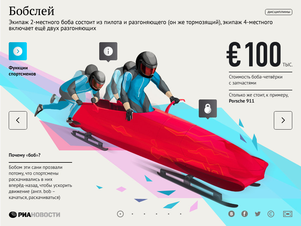 Гиды по видам спорта. Бобслей