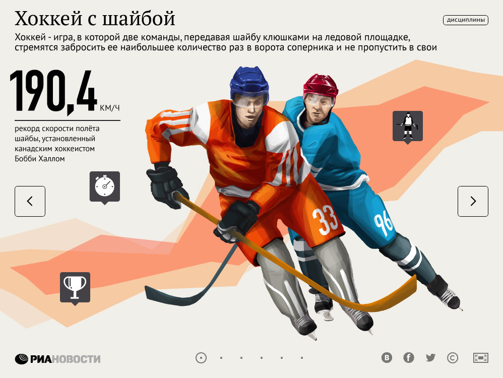 Гиды по видам спорта. Хоккей