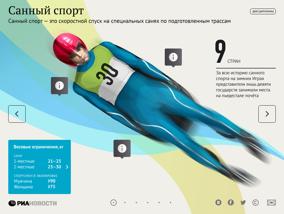 Гиды по видам спорта. Санный спорт