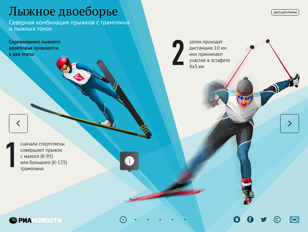 Гиды по видам спорта. Лыжное двоеборье