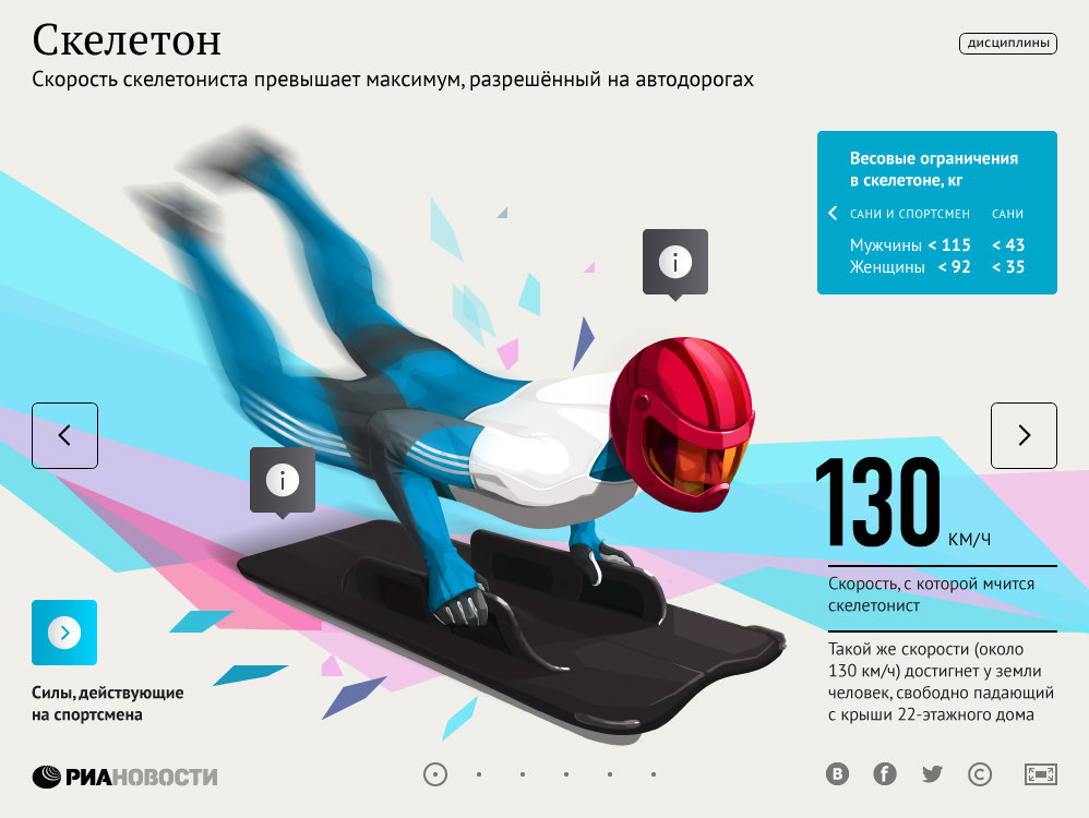 Гиды по видам спорта. Скелетон
