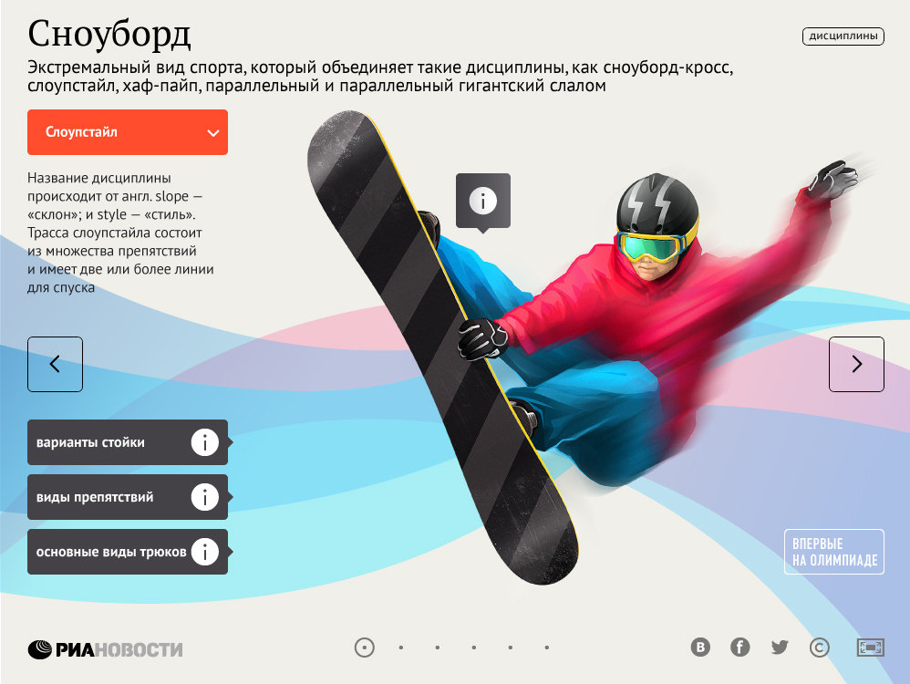 Гиды по видам спорта. Сноуборд