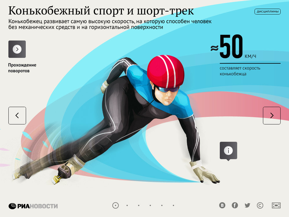 Гиды по видам спорта. Конькобежный спорт