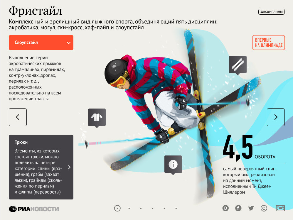 Гиды по видам спорта. Фристайл