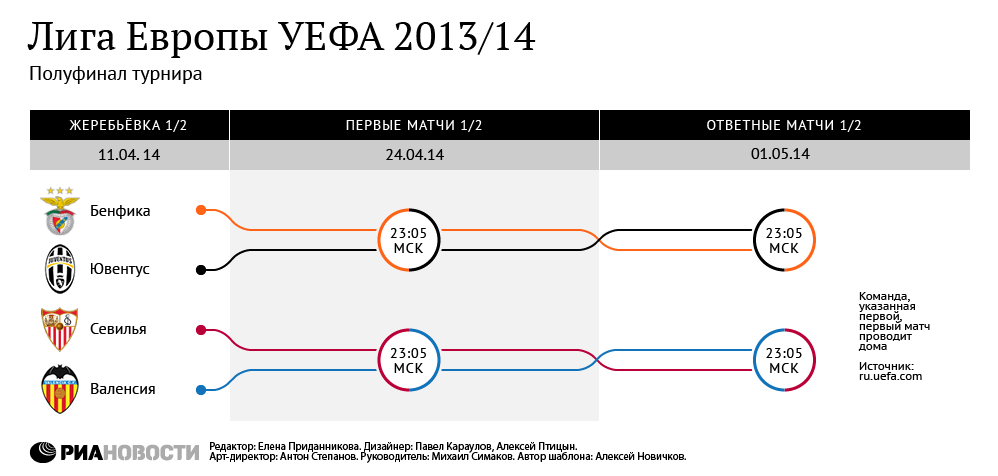 Лига Европы УЕФА 2013/2014