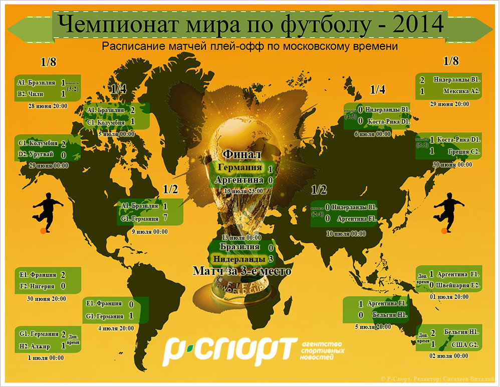 Расписание матчей плей-офф ЧМ-2014 по футболу в Бразилии
