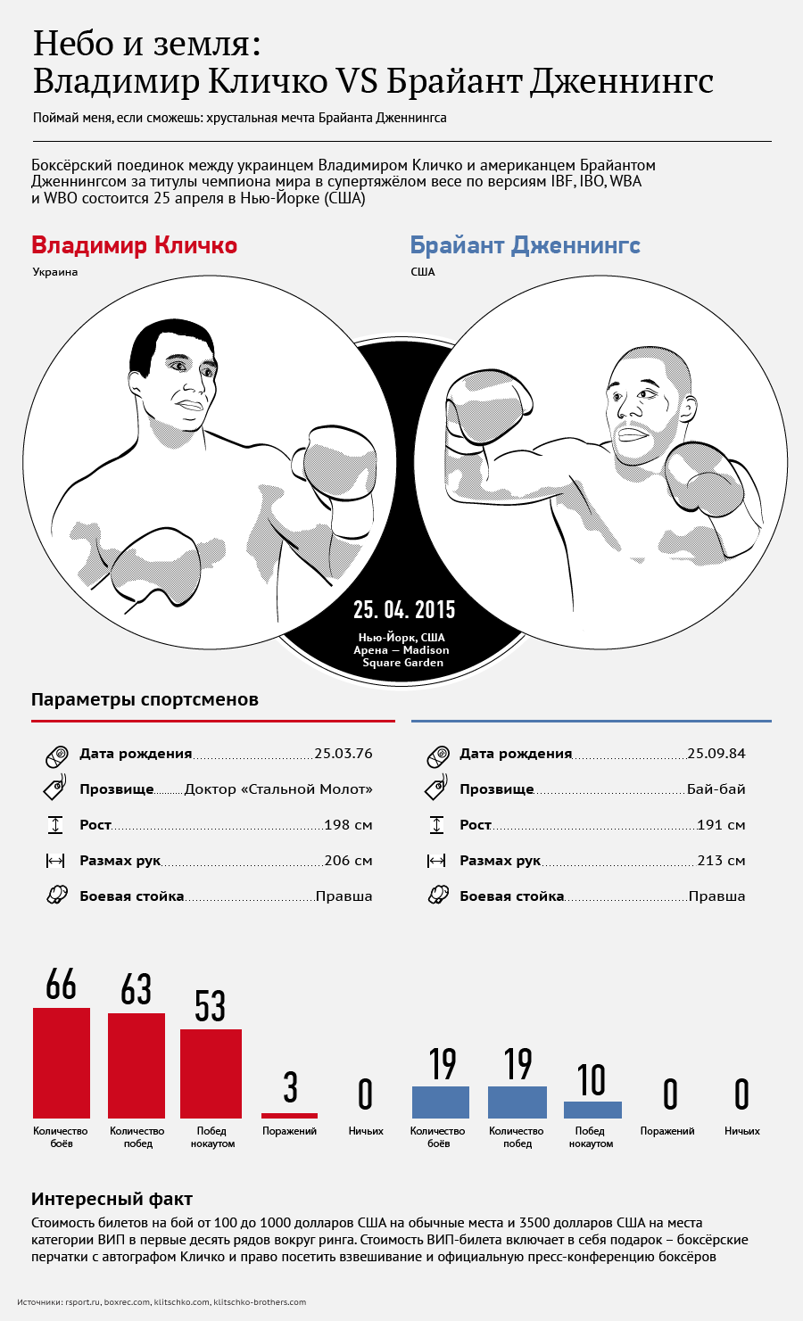 Владимир Кличко VS Брайант Дженнингс
